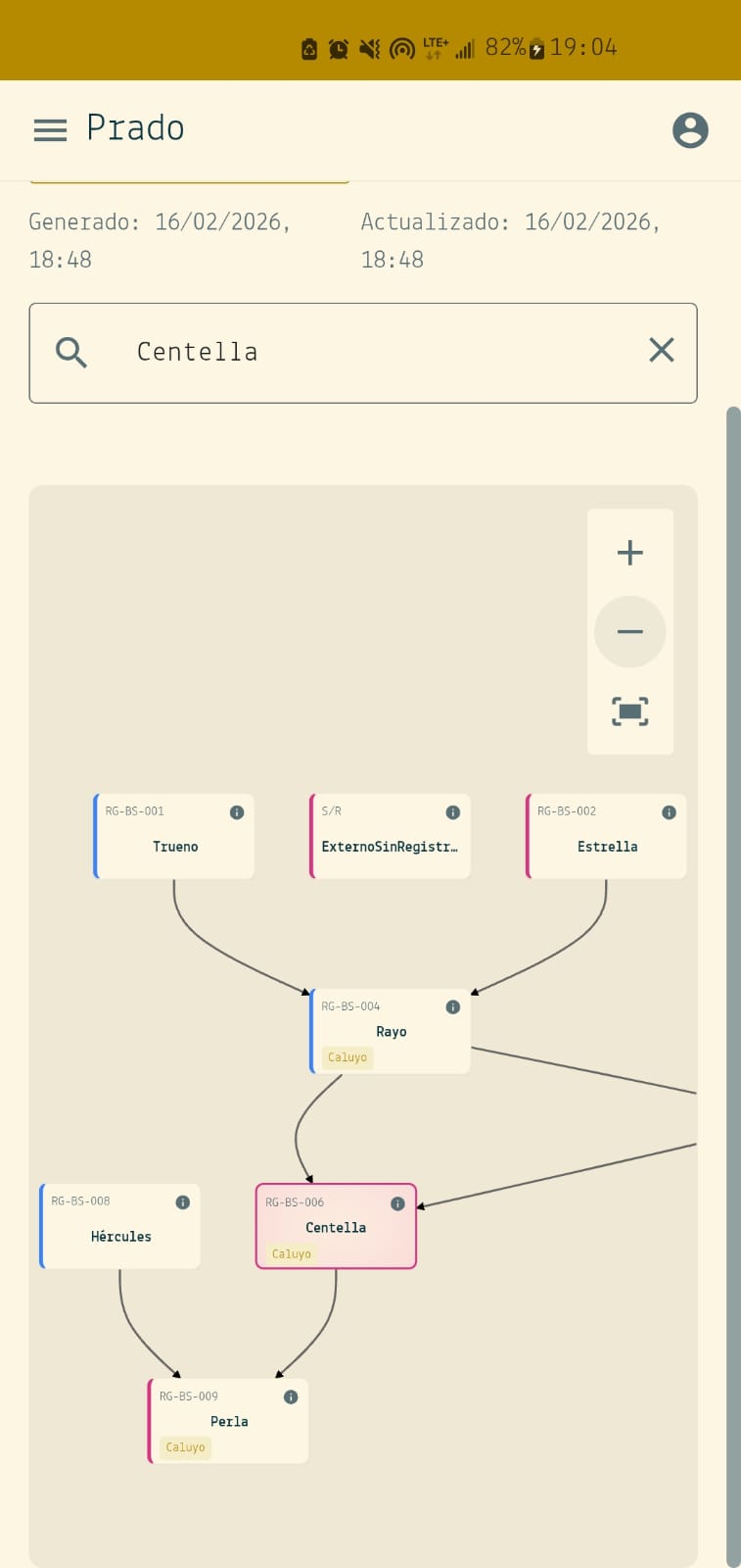 Arbol genealogico en GenGanadero